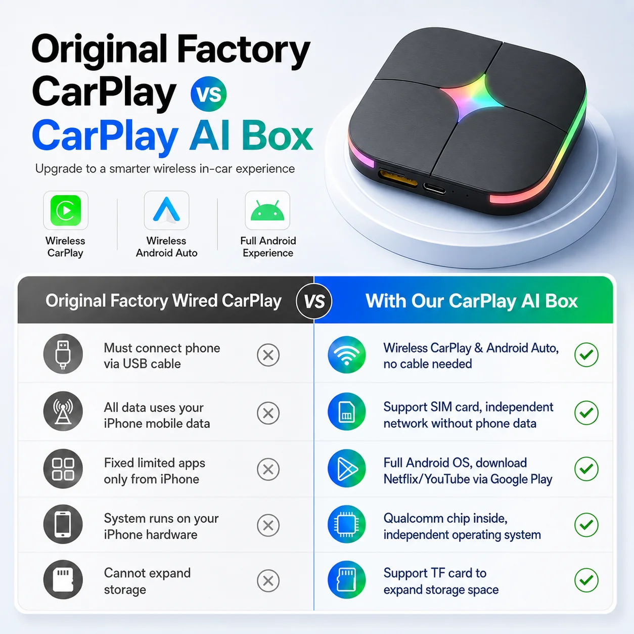2026Android15 CarPlay Ai Box C - Smartwatch Universal 评论和价格